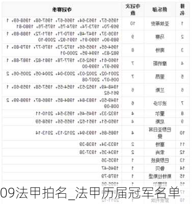 2023 年 6 月法甲积分榜：巴黎圣日耳曼领跑，朗斯紧追，各队排名竞争激烈