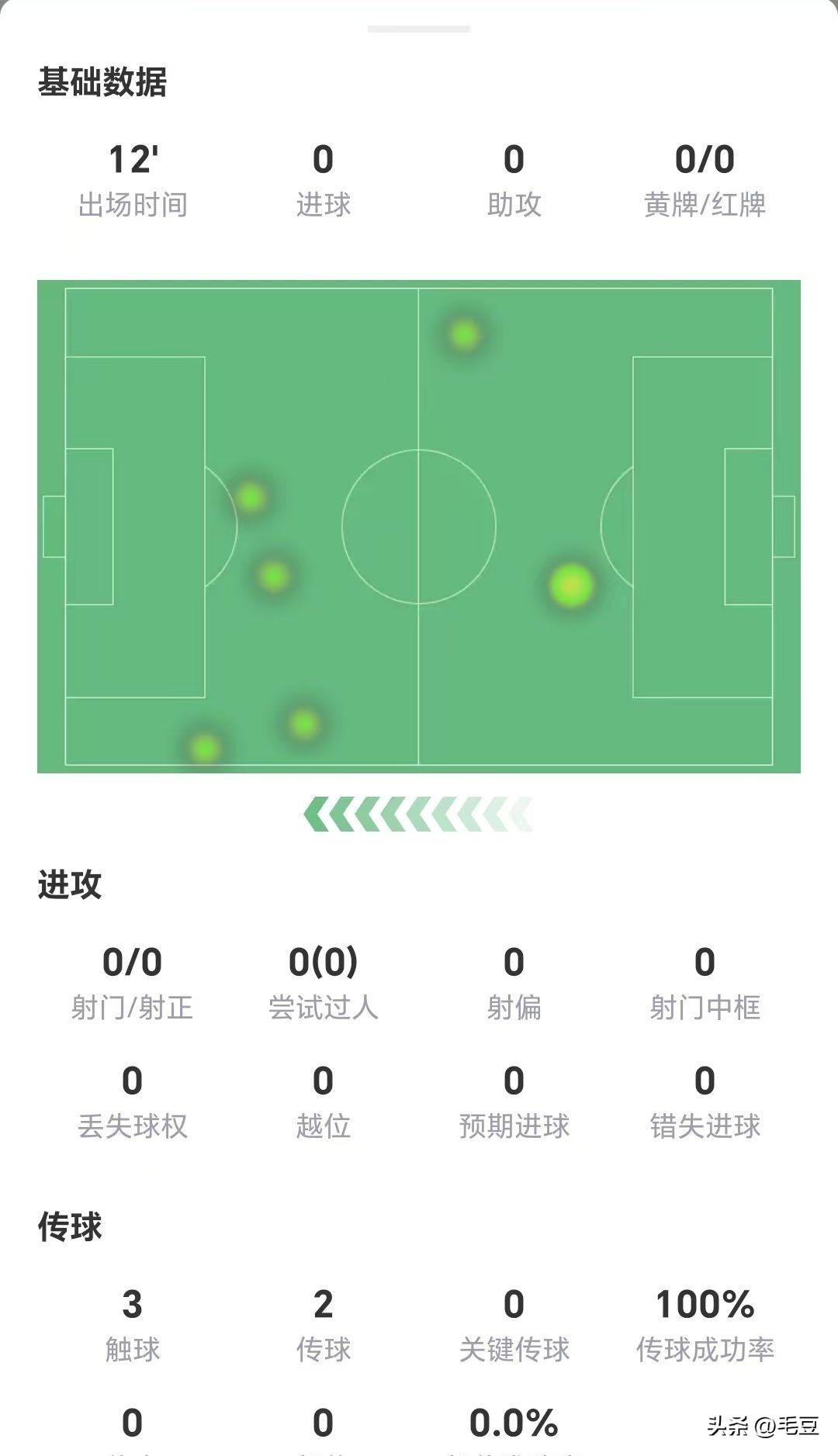 西甲进球集锦_西甲首秀进球_西甲进球视频