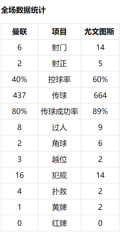 c罗欧冠决赛进球视频_c罗欧冠决赛进球_欧冠c罗进球决赛数据统计