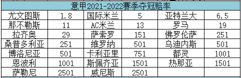 意甲球队名字_昵称意甲球队名字_意甲球队昵称