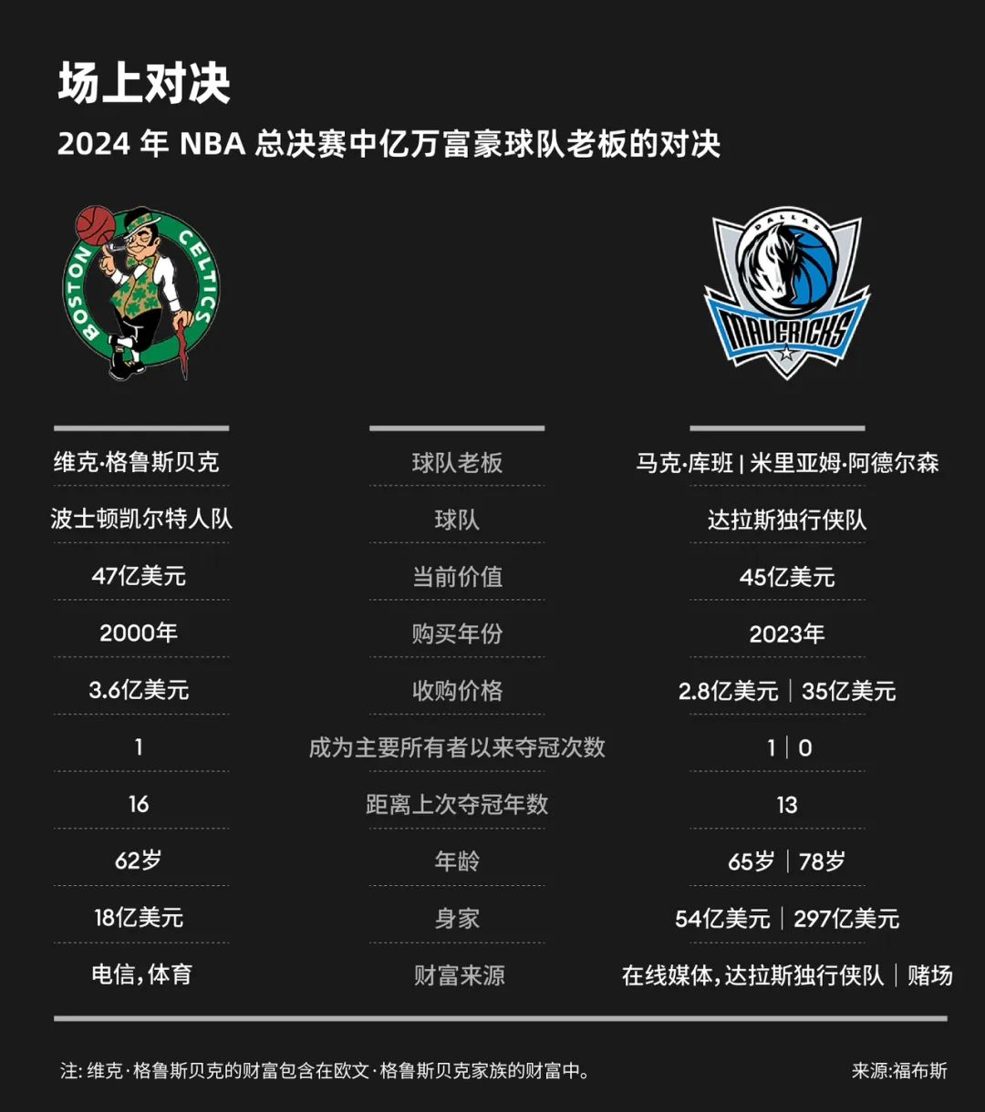 季后赛nba2021对阵_2024年nba季后赛对阵表_2022nba季后赛对阵图