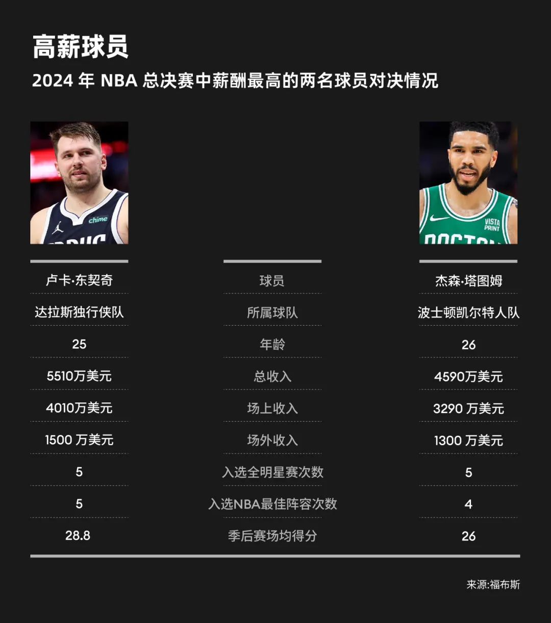 季后赛nba2021对阵_2022nba季后赛对阵图_2024年nba季后赛对阵表