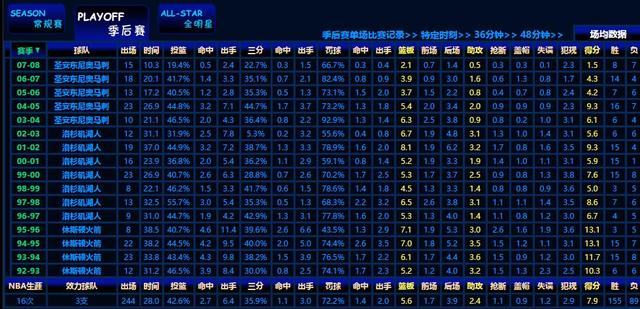 湖人马刺第四节回放_2020湖人马刺录像_2024年nba季后赛湖人对马刺录像