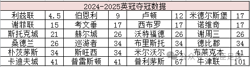 英超联赛2024赛程表_英超联赛2024积分榜_2024-2017英超联赛