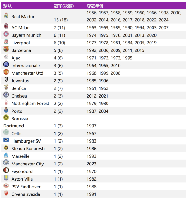 2024 欧冠冠军_欧冠冠军2024比例_欧冠冠军2024比分