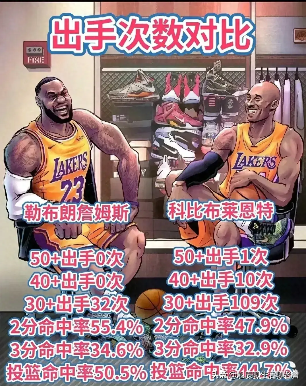 2023~2024 赛季 NBA 常规赛：湖人不敌尼克斯，LBJ 砍 25+11+11 开启两连败