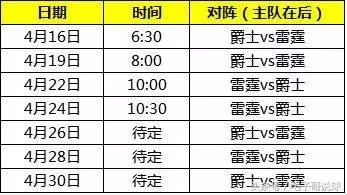 2021nba勇士vs马刺_nba季后赛勇士对马刺_勇士马刺比赛回放