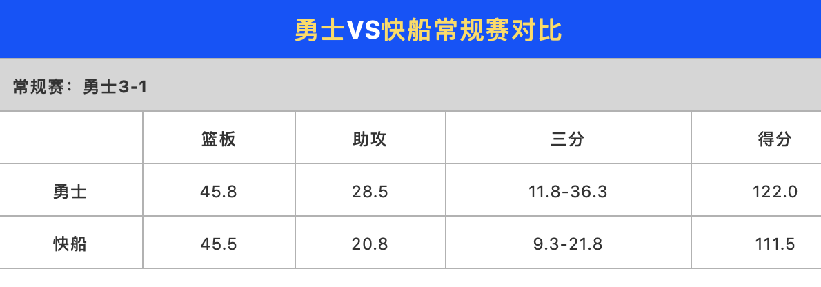 弘扬社会主义核心价值观，写好体育文章，解读狂野西部季后赛悬念