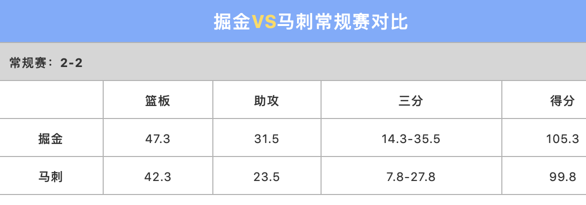 nba季后赛勇士对马刺_勇士马刺比赛回放_勇士打马刺季后赛2016