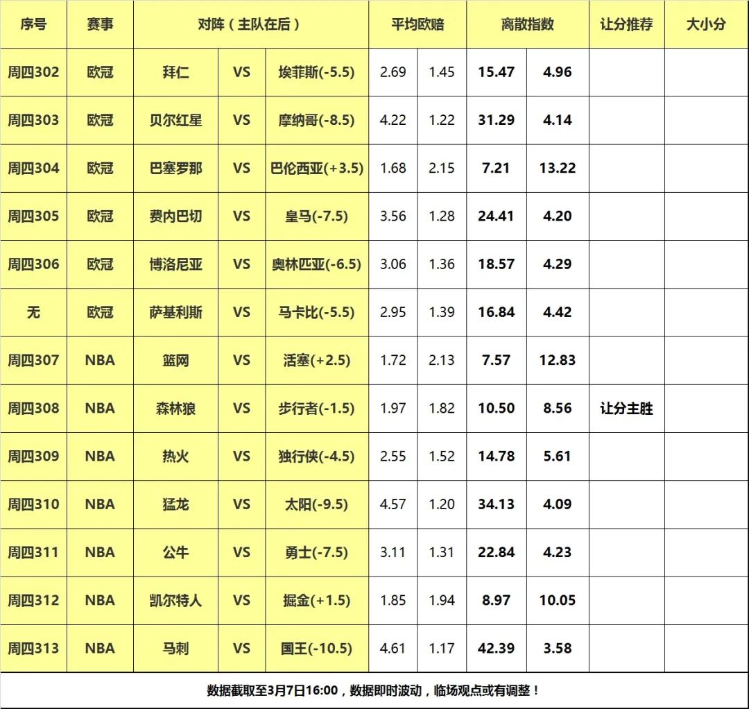 nba季后赛步行者vs奇才各场数据_奇才vs步行者2021_nba奇才vs步行者回放