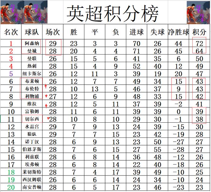 英超阿森纳对切尔西_切尔西0-1阿森纳_英超阿森纳切尔西