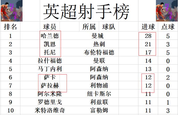 英超阿森纳切尔西_切尔西0-1阿森纳_英超阿森纳对切尔西