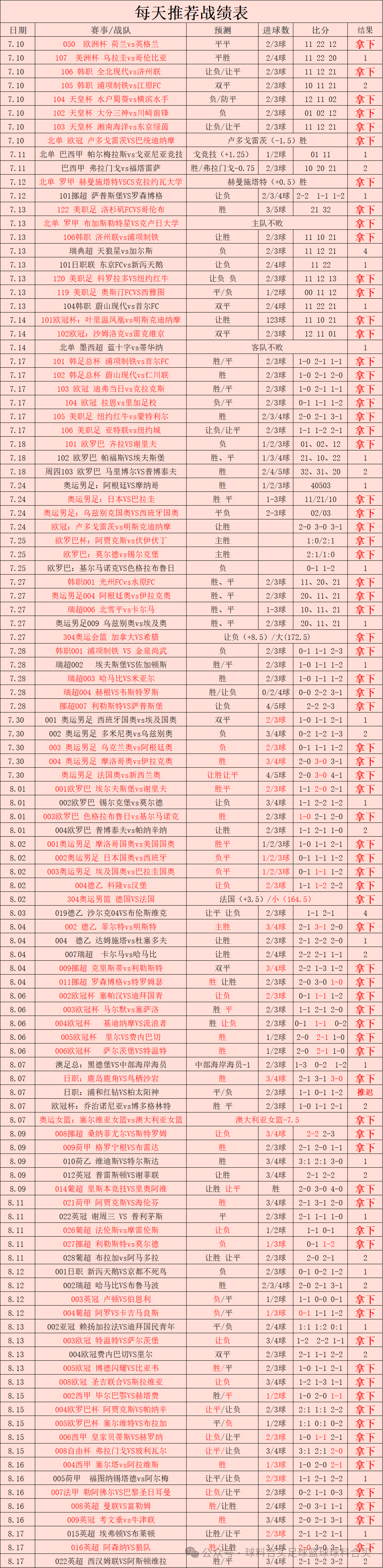 英超第 6 轮阿森纳迎战莱斯特城，赛事分析预测与首发阵容揭晓