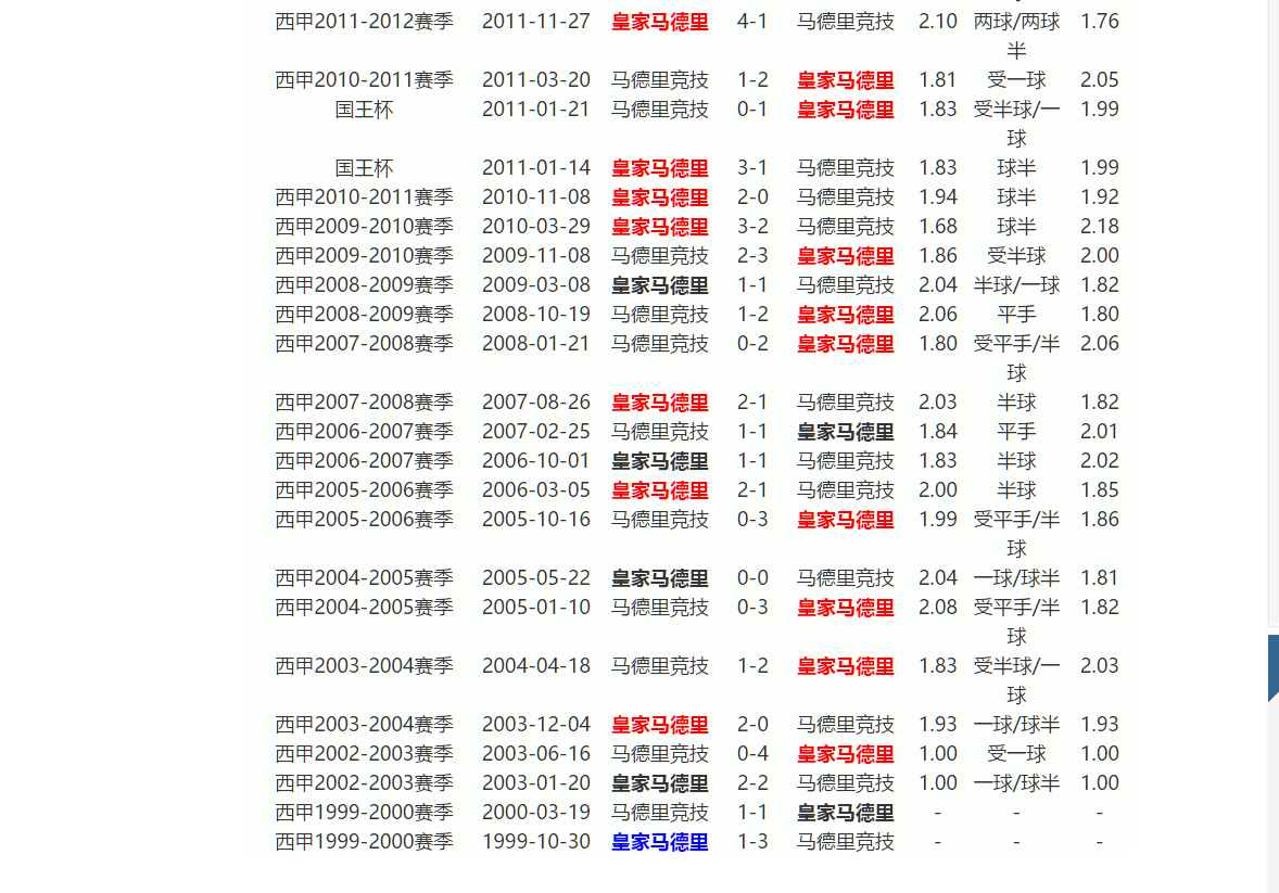 欧冠决赛集锦2023_欧冠决赛集锦视频_0405欧冠决赛集锦