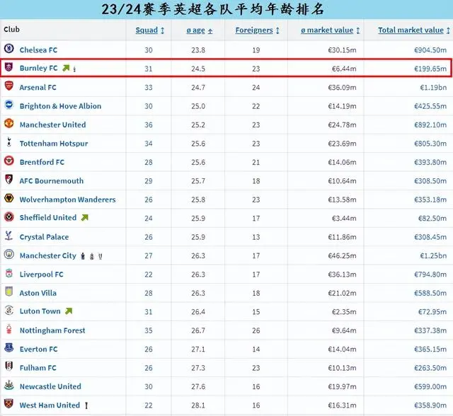 英超球队有哪些_英超球队分布_英超几只球队