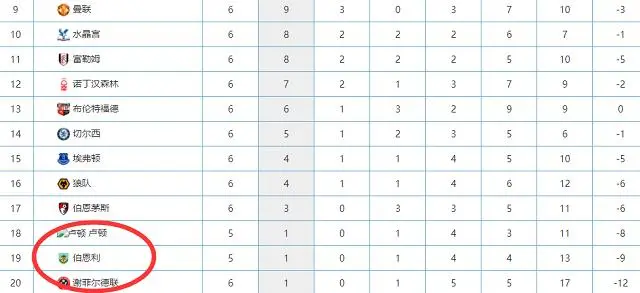 英超几只球队_英超球队身价排名_英超球队有哪些