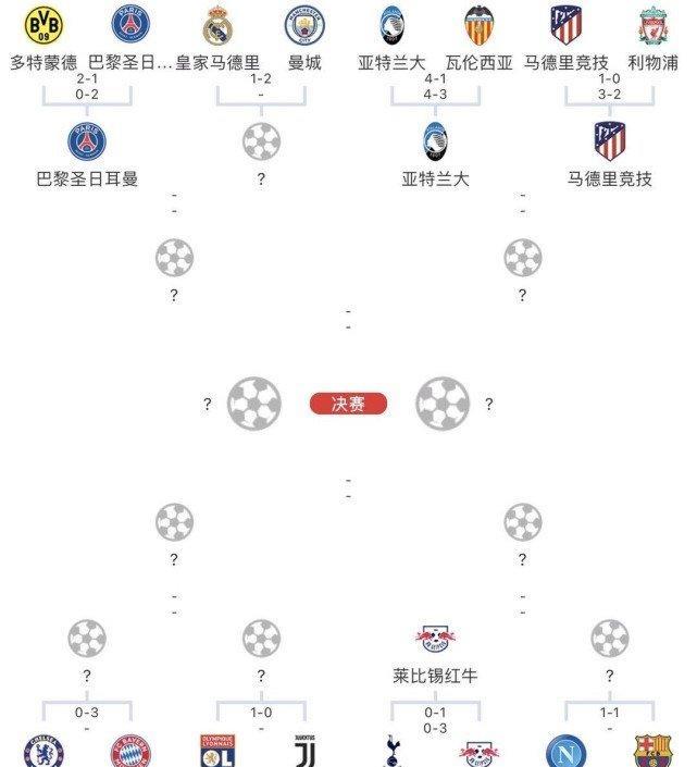 欧冠14决赛时间表_欧冠决赛表时间安排_欧冠决赛时间2021