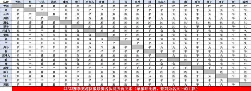 英超联赛图标_英超联赛标志演变_英超logo高清