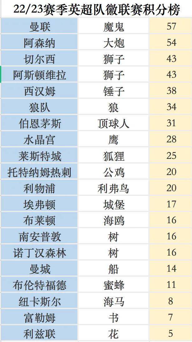 英超联赛图标_英超联赛标志演变_英超logo高清