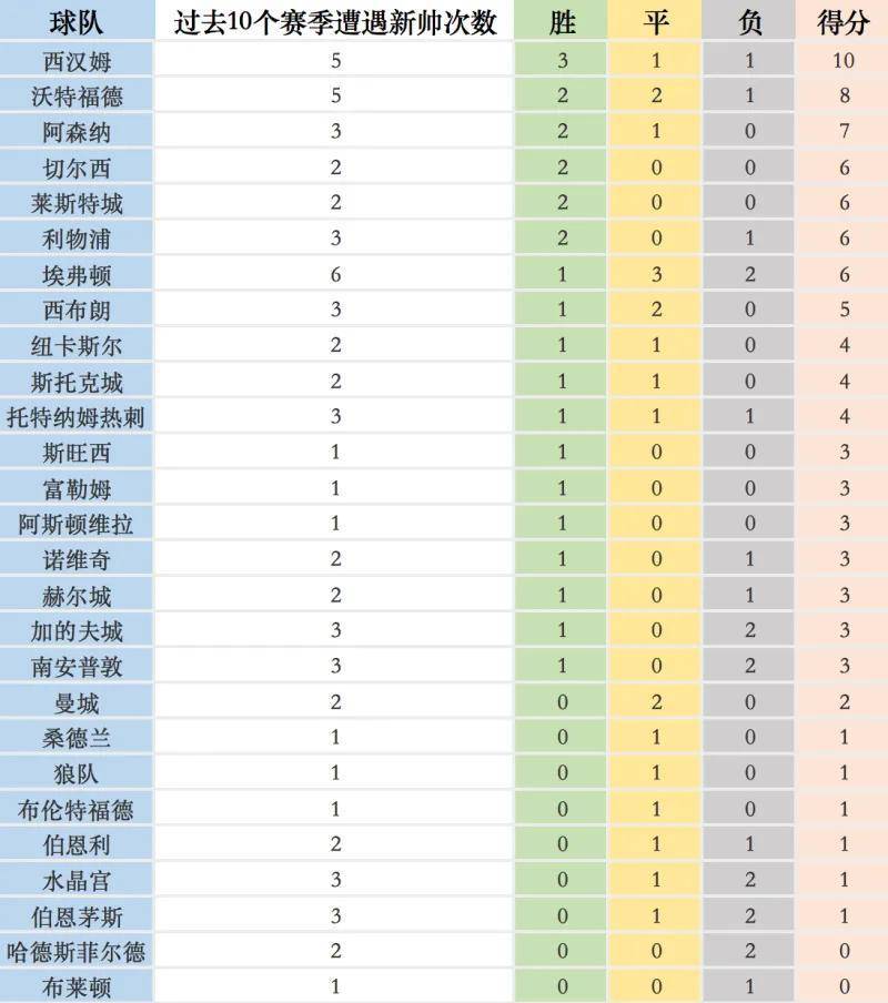 英超联赛标志演变_英超logo高清_英超联赛图标