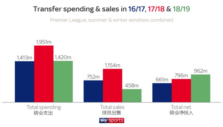 英超上赛季冠军_15 16赛季英超冠军是_英超赛季冠军是15强吗