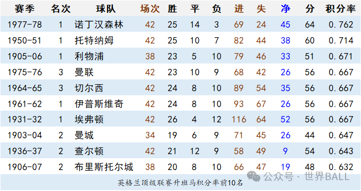 法甲联赛冠军次数排名_法甲联赛夺冠次数排名_各大联赛冠军