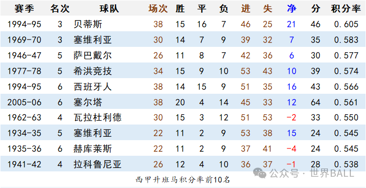 法甲联赛夺冠次数排名_法甲联赛冠军次数排名_各大联赛冠军