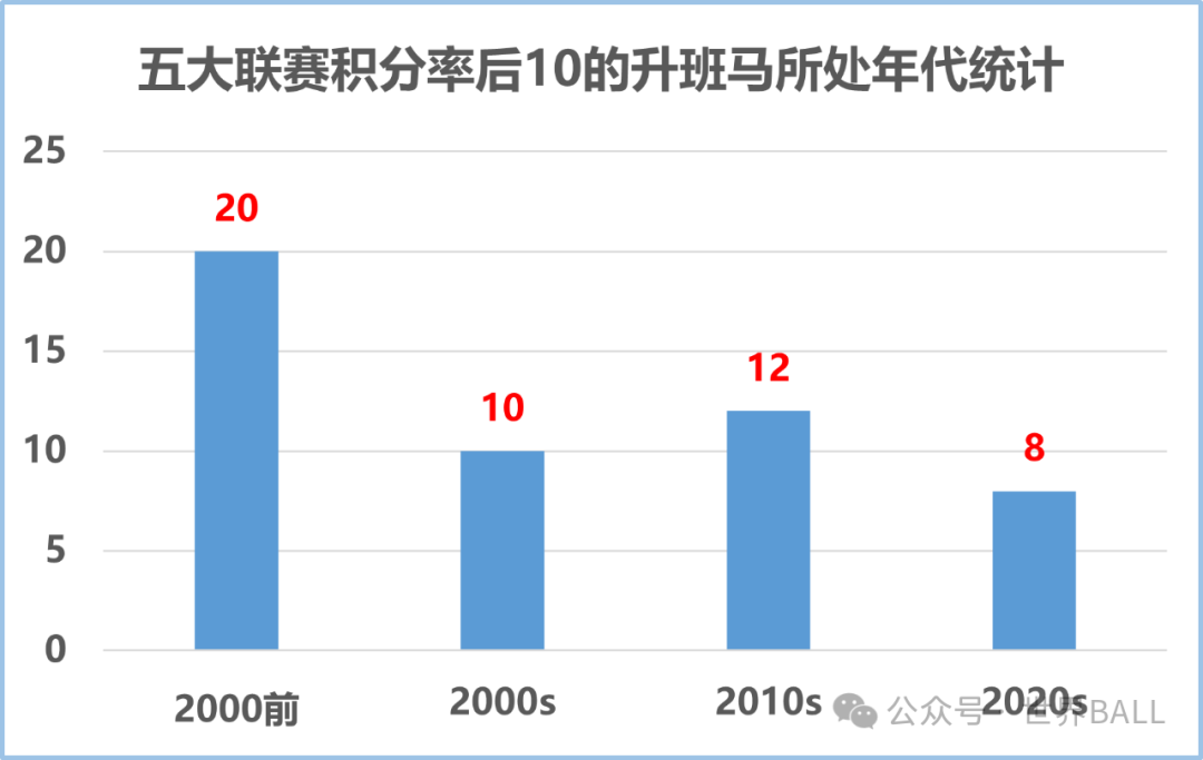 法甲联赛冠军次数排名_法甲联赛夺冠次数排名_各大联赛冠军