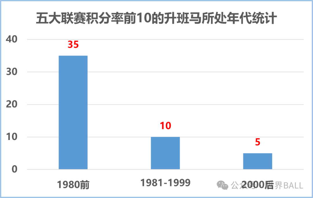 法甲联赛冠军次数排名_法甲联赛夺冠次数排名_各大联赛冠军