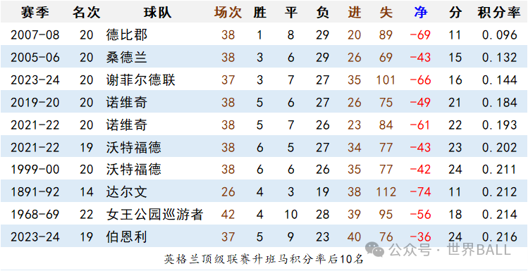 法甲联赛夺冠次数排名_法甲联赛冠军次数排名_各大联赛冠军