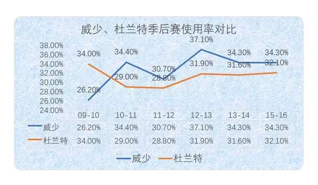 马刺67胜西部第二_12 13赛季nba季后赛西部决赛马刺打了几场_马刺锁定西部第10名