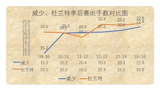 马刺锁定西部第10名_12 13赛季nba季后赛西部决赛马刺打了几场_马刺67胜西部第二