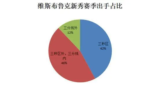 马刺67胜西部第二_12 13赛季nba季后赛西部决赛马刺打了几场_马刺锁定西部第10名