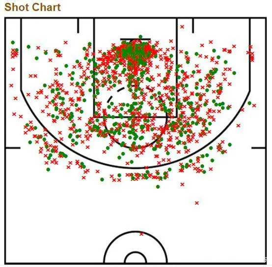 马刺锁定西部第10名_马刺67胜西部第二_12 13赛季nba季后赛西部决赛马刺打了几场