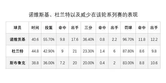 马刺锁定西部第10名_12 13赛季nba季后赛西部决赛马刺打了几场_马刺67胜西部第二