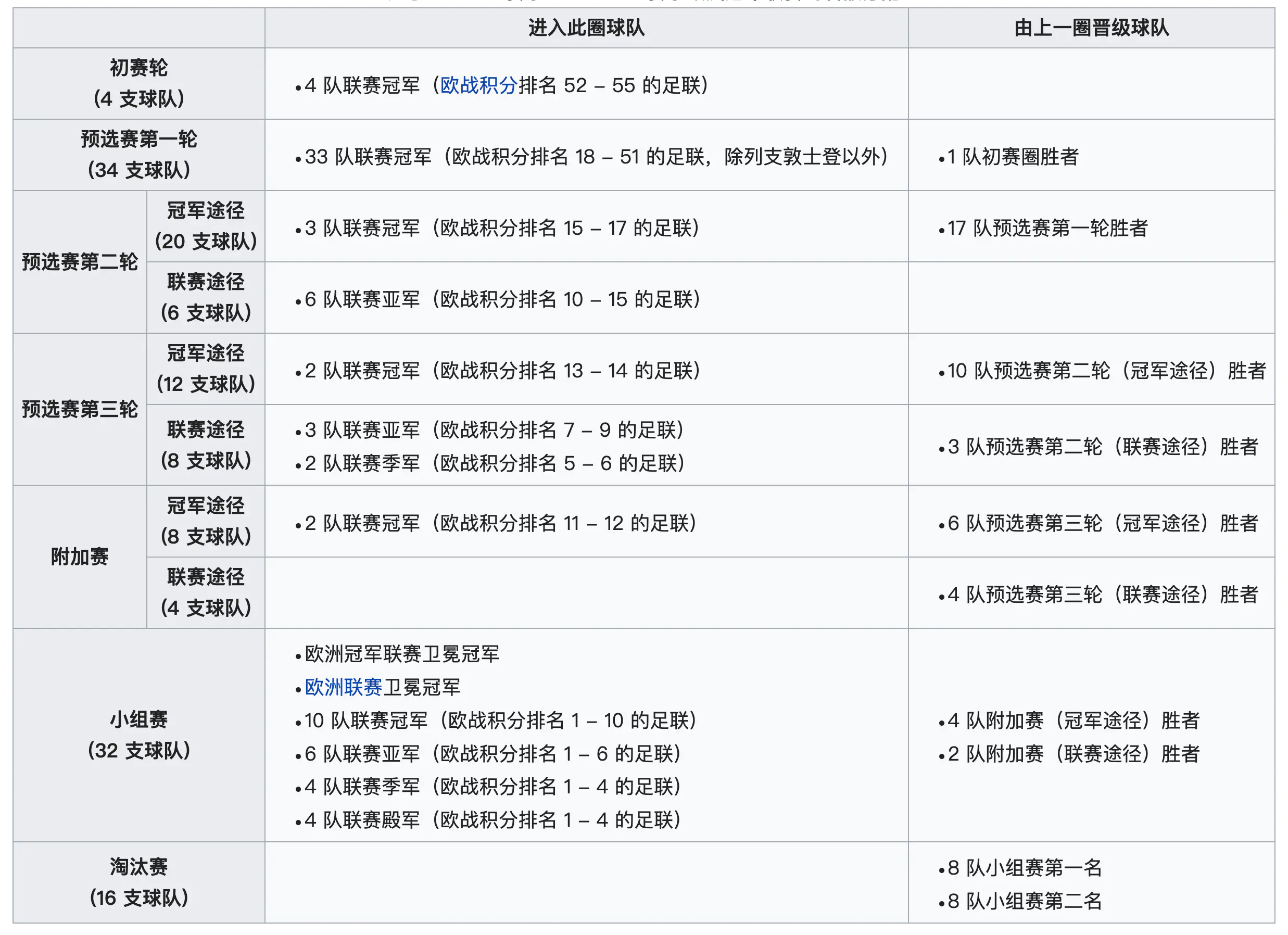 欧联杯冠军是_欧联杯冠军进欧冠_欧联杯冠军参加欧冠