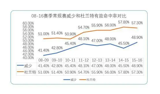 马刺锁定西部第10名_12 13赛季nba季后赛西部决赛马刺打了几场_马刺67胜西部第二