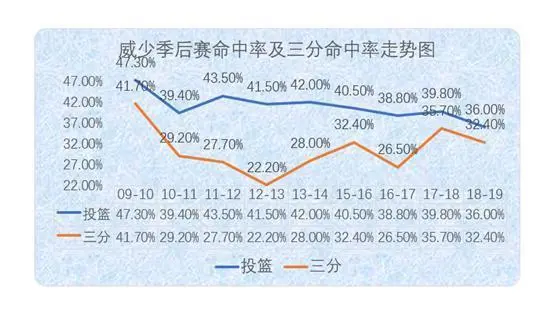 马刺67胜西部第二_马刺锁定西部第10名_12 13赛季nba季后赛西部决赛马刺打了几场