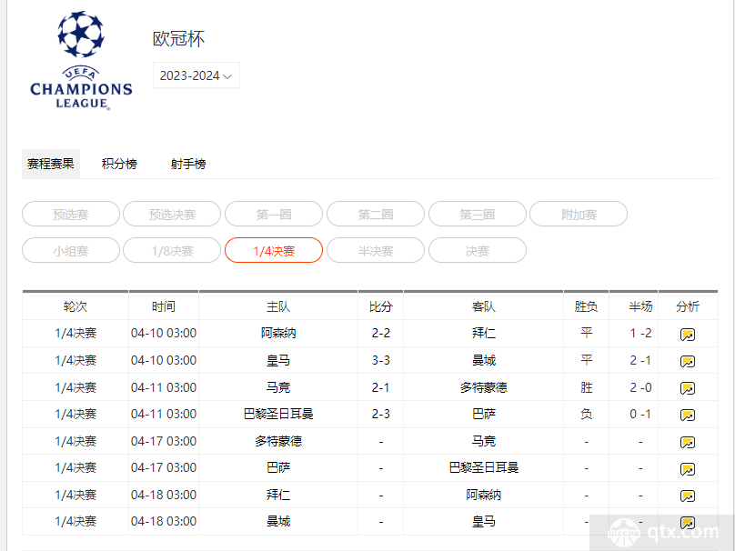 欧冠决赛预测胜负_2024欧冠半决赛对阵_欧冠决赛对阵双方