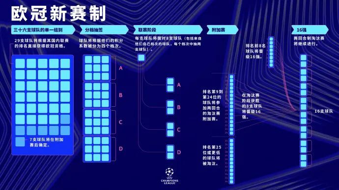 欧冠联赛是国家队之间的赛事吗_欧冠联赛是谁创立的_什么是欧冠联赛