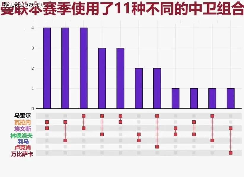 曼联英超曼城比分预测_曼联 曼城 英超_英超曼城