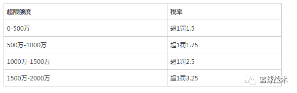 邹雨宸nba选秀_邹雨宸加盟哪支球队_邹雨宸cba