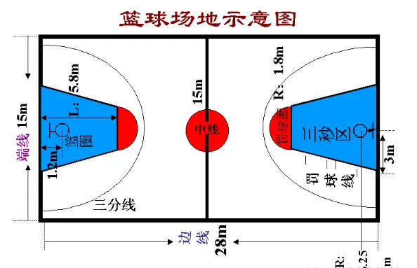 篮球场地示意图的画法_篮球场地标准尺寸怎么画_nba篮球场地尺寸示意图