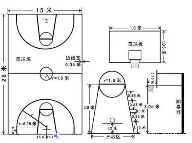 篮球场地示意图的画法_nba篮球场地尺寸示意图_篮球场地标准尺寸怎么画