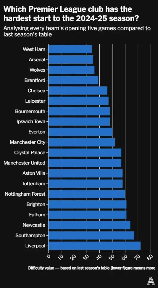 英超曼城赛程_英超曼城赛程查询表_英超曼城赛程时间表