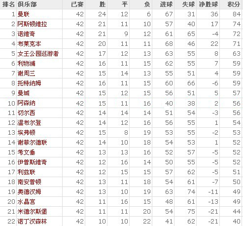 欧冠四强2020_欧冠四强历年_07年欧冠四强