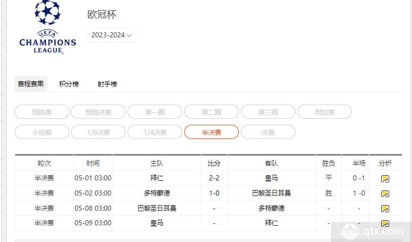 2023-2024欧冠半决赛赛程表最新