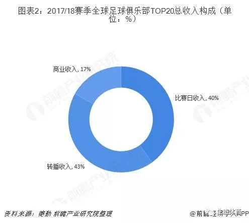 21年德甲联赛奖金_德甲球票价格_德甲联赛 门票收入