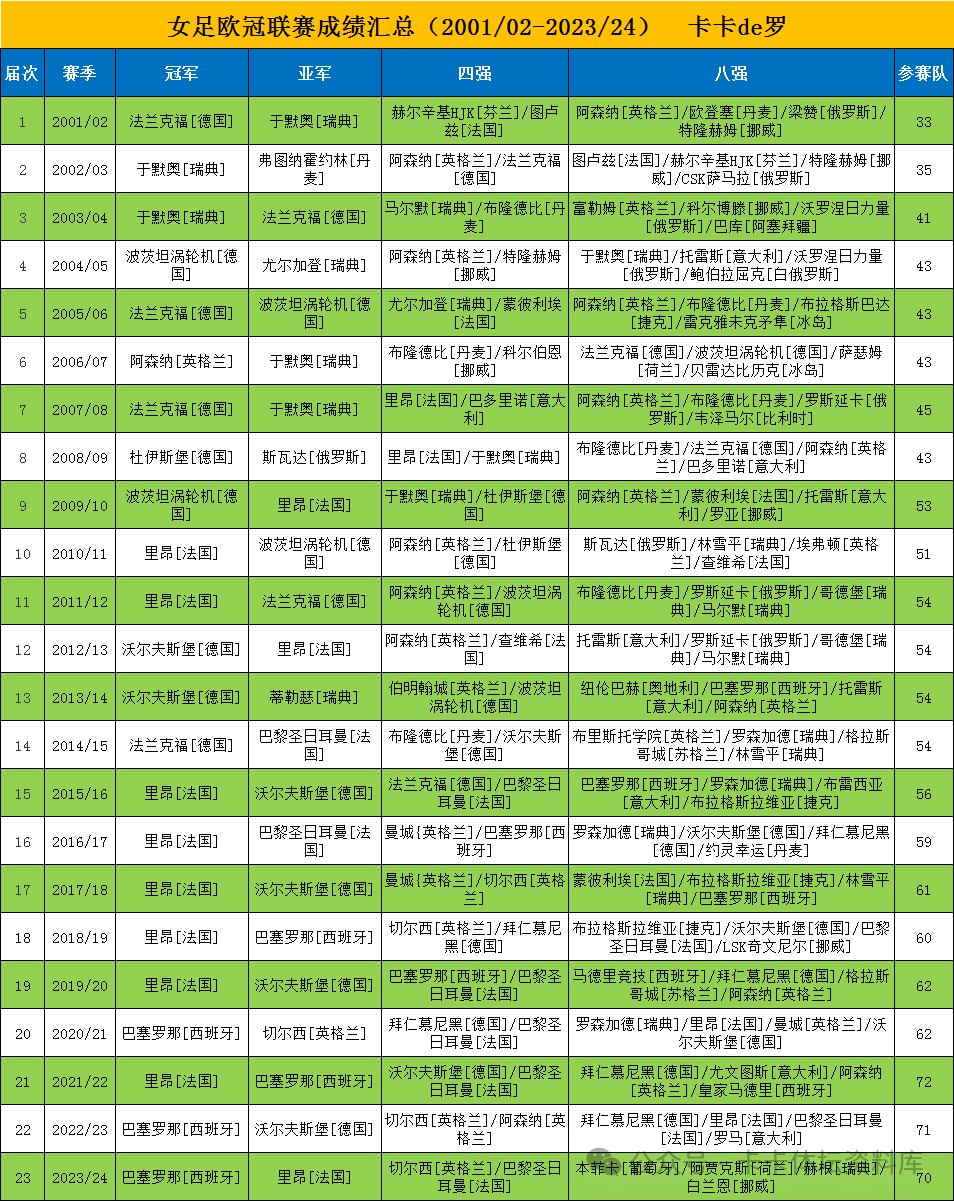 欧冠冠军数量排行榜_二零年欧冠冠军_欧冠2025冠军