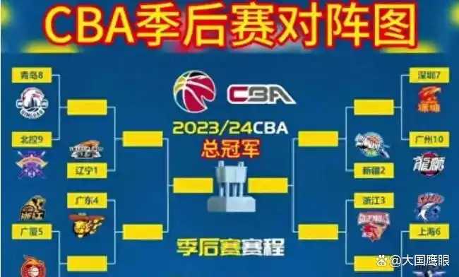 季后赛对阵图2021时间_季后赛对阵图比分_cba季后赛四强对阵图